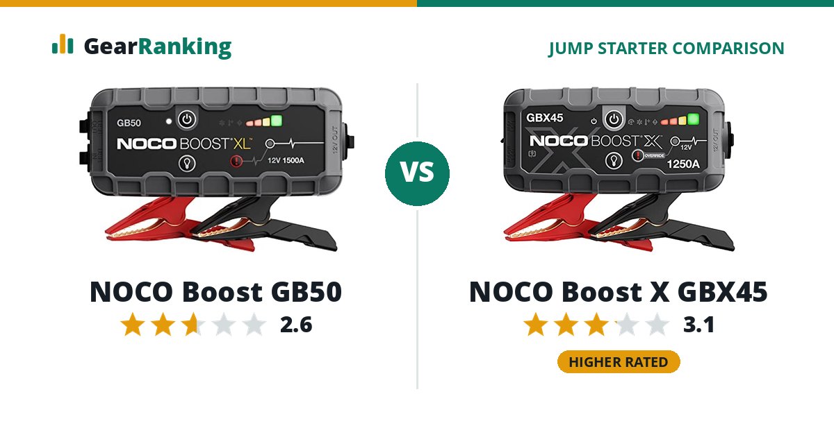 NOCO Boost GB50 vs NOCO Boost X GBX45