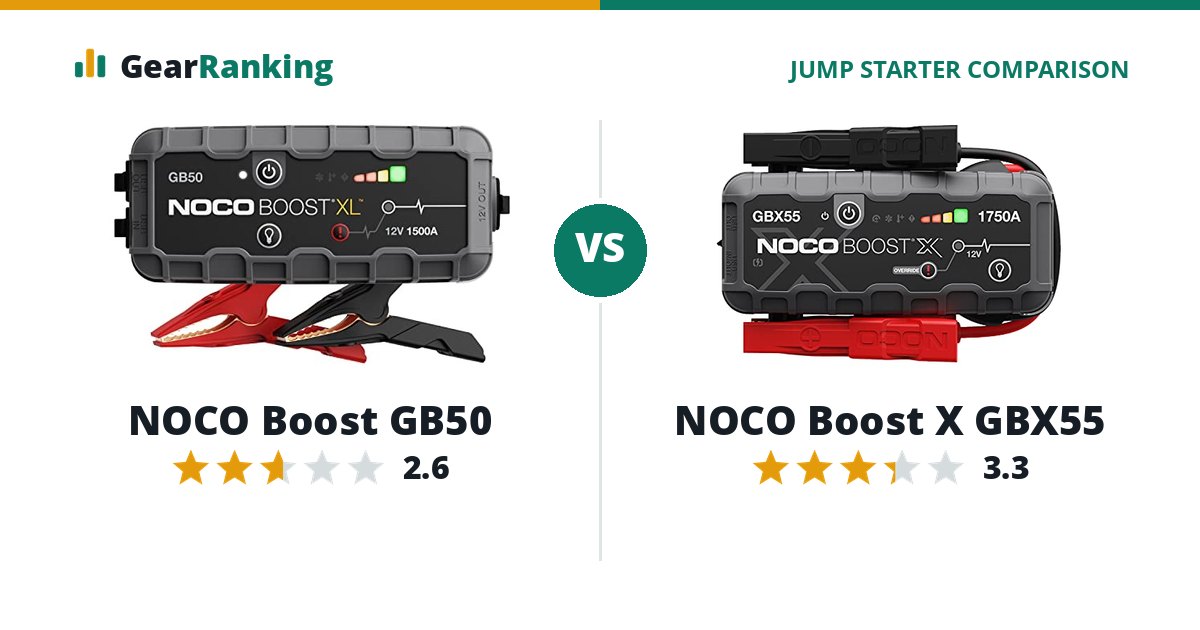 NOCO Boost GB50 vs NOCO Boost X GBX55