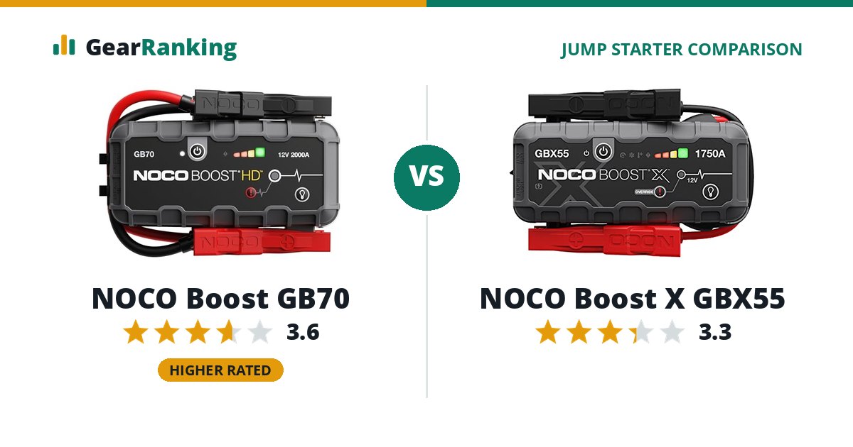 NOCO Boost GB70 vs NOCO Boost X GBX55