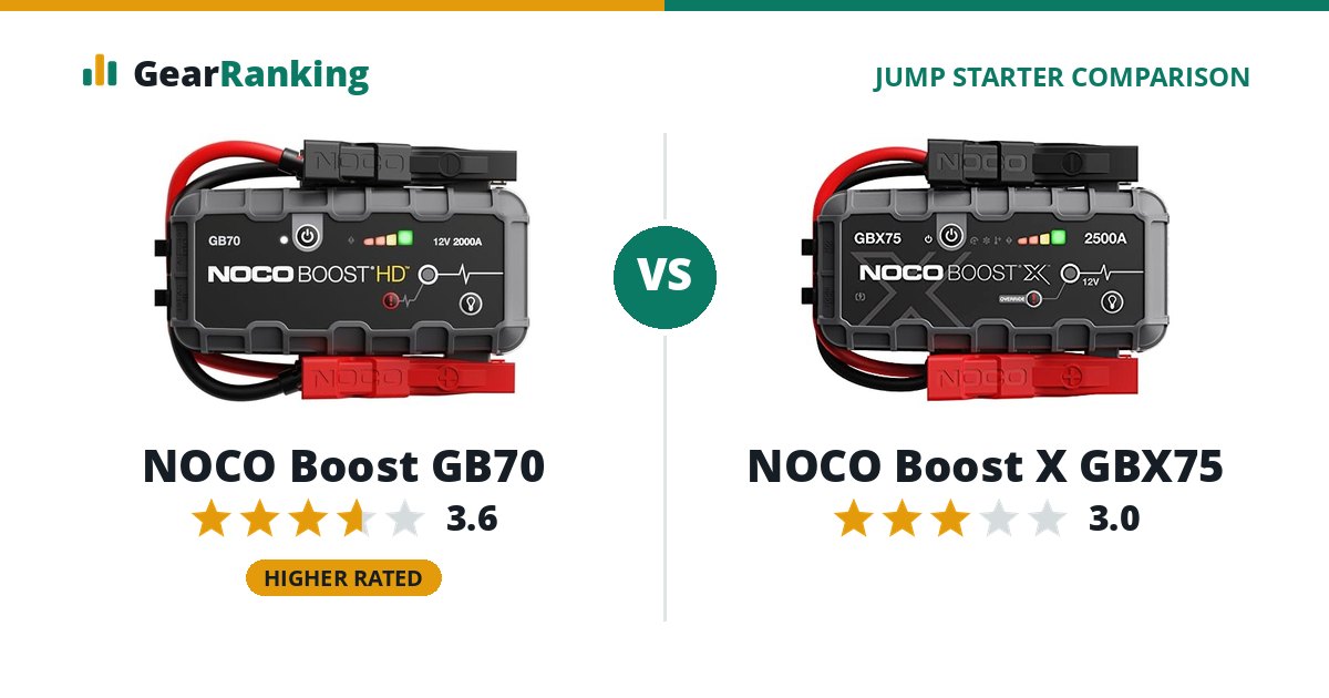 NOCO Boost GB70 vs NOCO Boost X GBX75