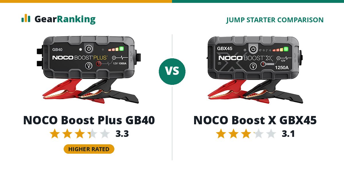 NOCO Boost Plus GB40 vs NOCO Boost X GBX45