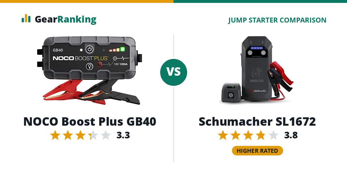 NOCO Boost Plus GB40 vs Schumacher SL1672