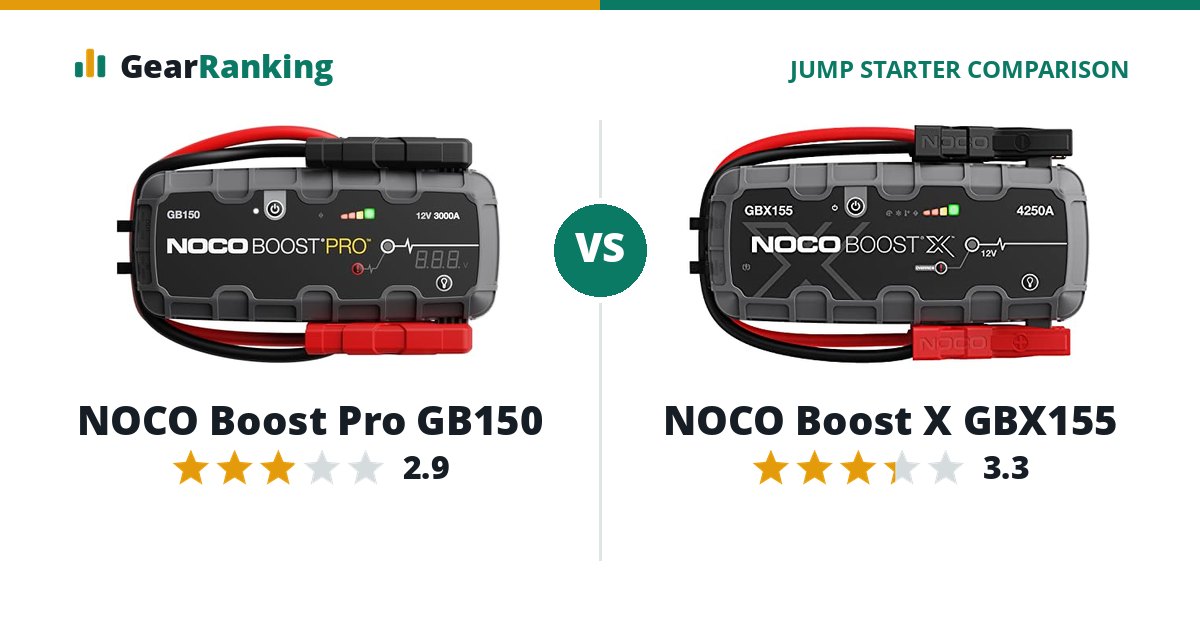NOCO Boost Pro GB150 vs NOCO Boost X GBX155
