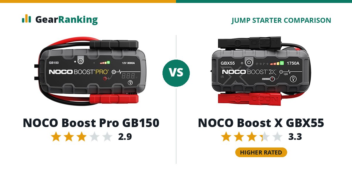 NOCO Boost Pro GB150 vs NOCO Boost X GBX55