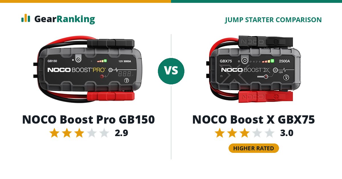 NOCO Boost Pro GB150 vs NOCO Boost X GBX75