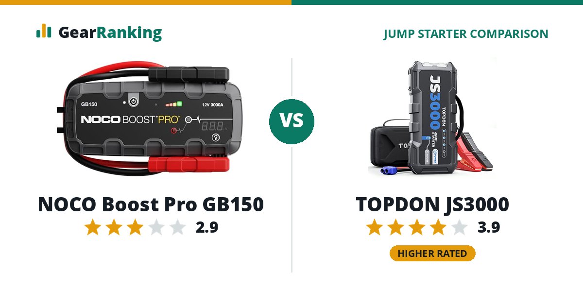NOCO Boost Pro GB150 vs TOPDON JS3000