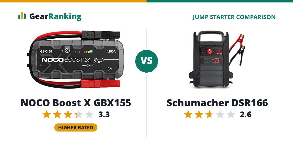 NOCO Boost X GBX155 vs Schumacher DSR166
