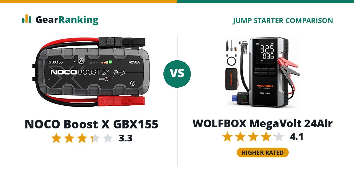 NOCO Boost X GBX155 vs WOLFBOX MegaVolt 24Air