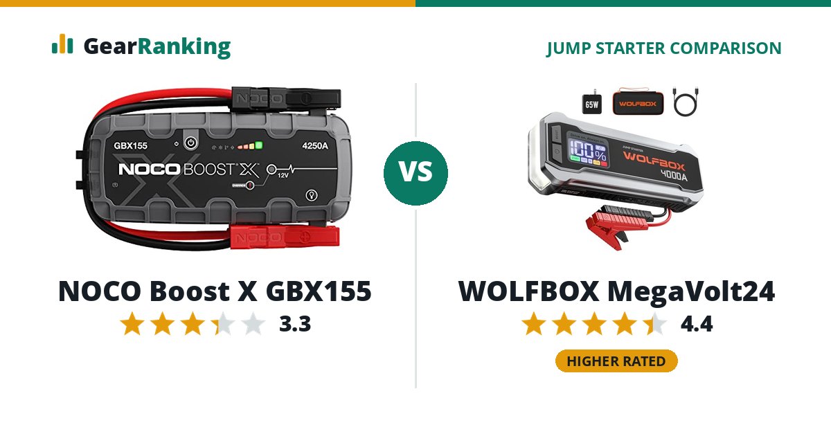 NOCO Boost X GBX155 vs WOLFBOX MegaVolt24