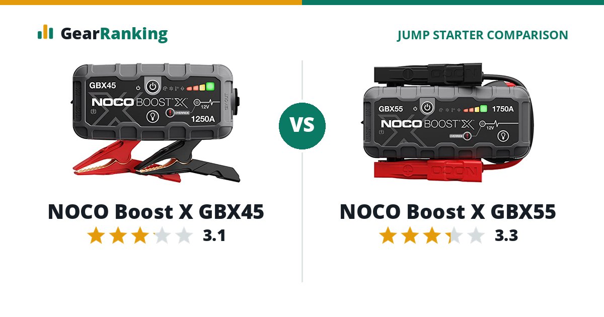 NOCO Boost X GBX45 vs NOCO Boost X GBX55