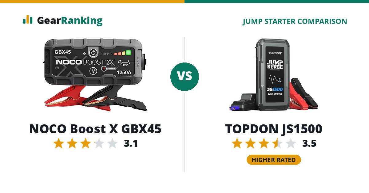 NOCO Boost X GBX45 vs TOPDON JS1500