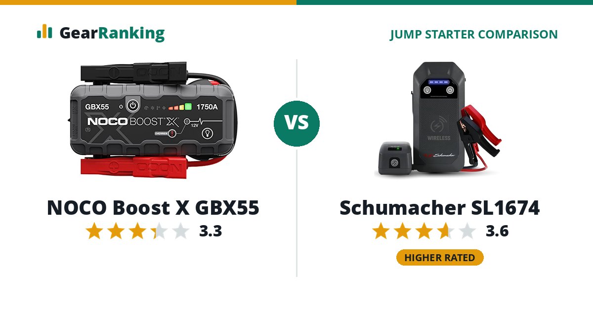 NOCO Boost X GBX55 vs Schumacher SL1674