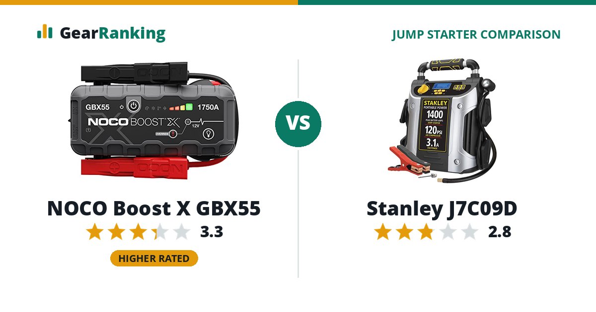 NOCO Boost X GBX55 vs Stanley J7C09D