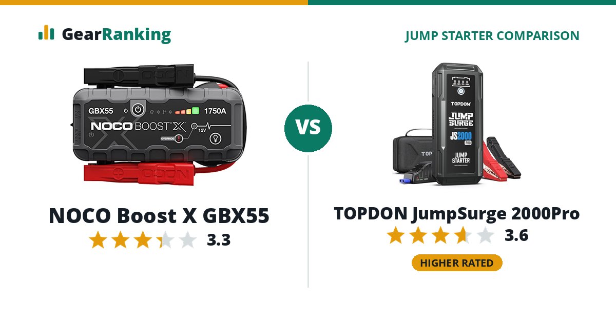 NOCO Boost X GBX55 vs TOPDON JumpSurge 2000Pro