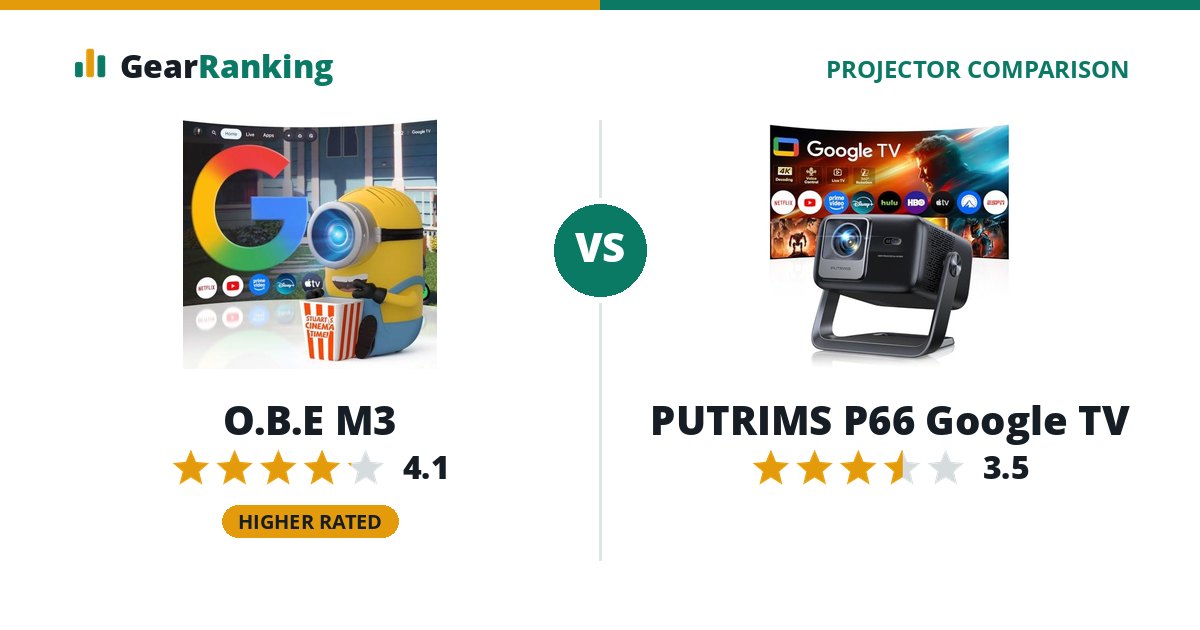 O.B.E M3 vs PUTRIMS P66 Google TV