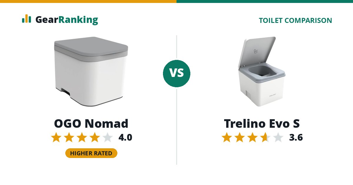OGO Nomad vs Trelino Evo S
