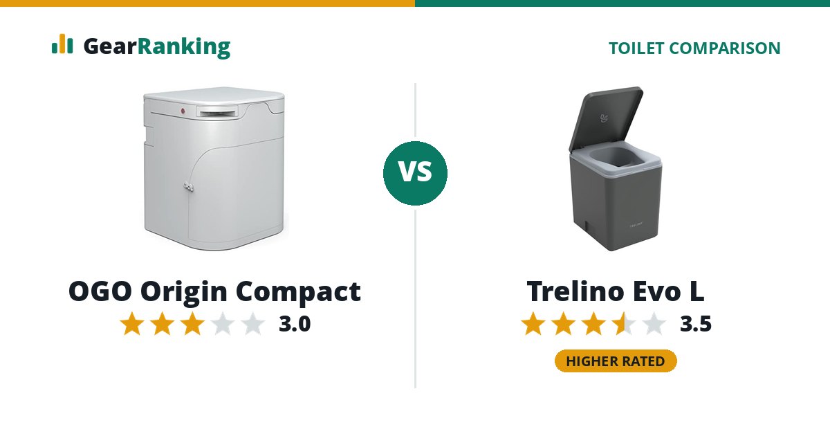 OGO Origin Compact vs Trelino Evo L
