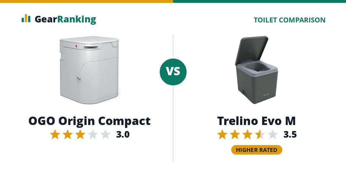 OGO Origin Compact vs Trelino Evo M
