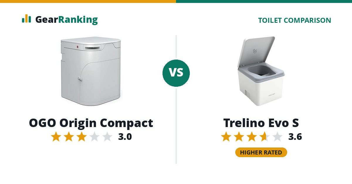 OGO Origin Compact vs Trelino Evo S