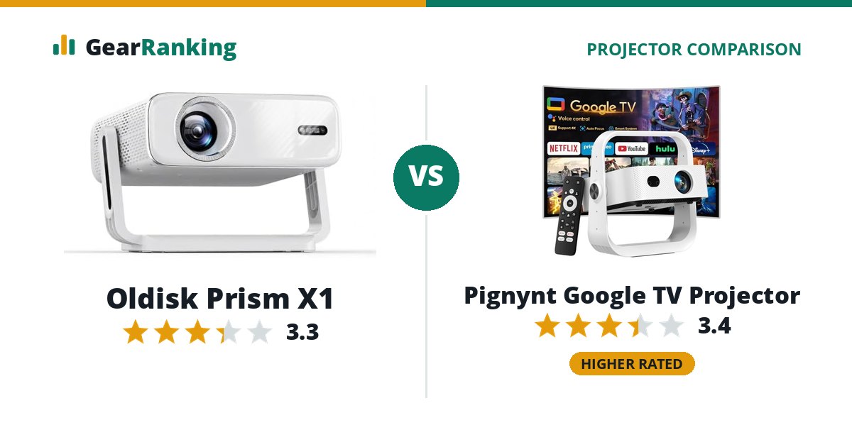Oldisk Prism X1 vs Pignynt Google TV Projector