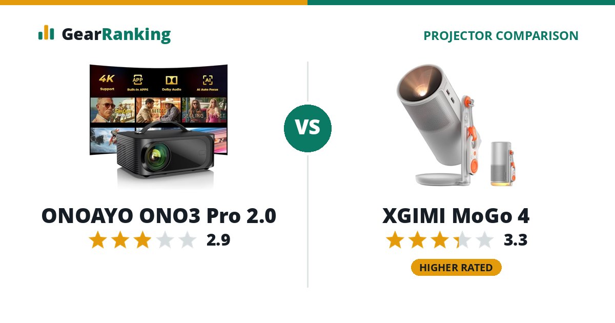 ONOAYO ONO3 Pro 2.0 vs XGIMI MoGo 4