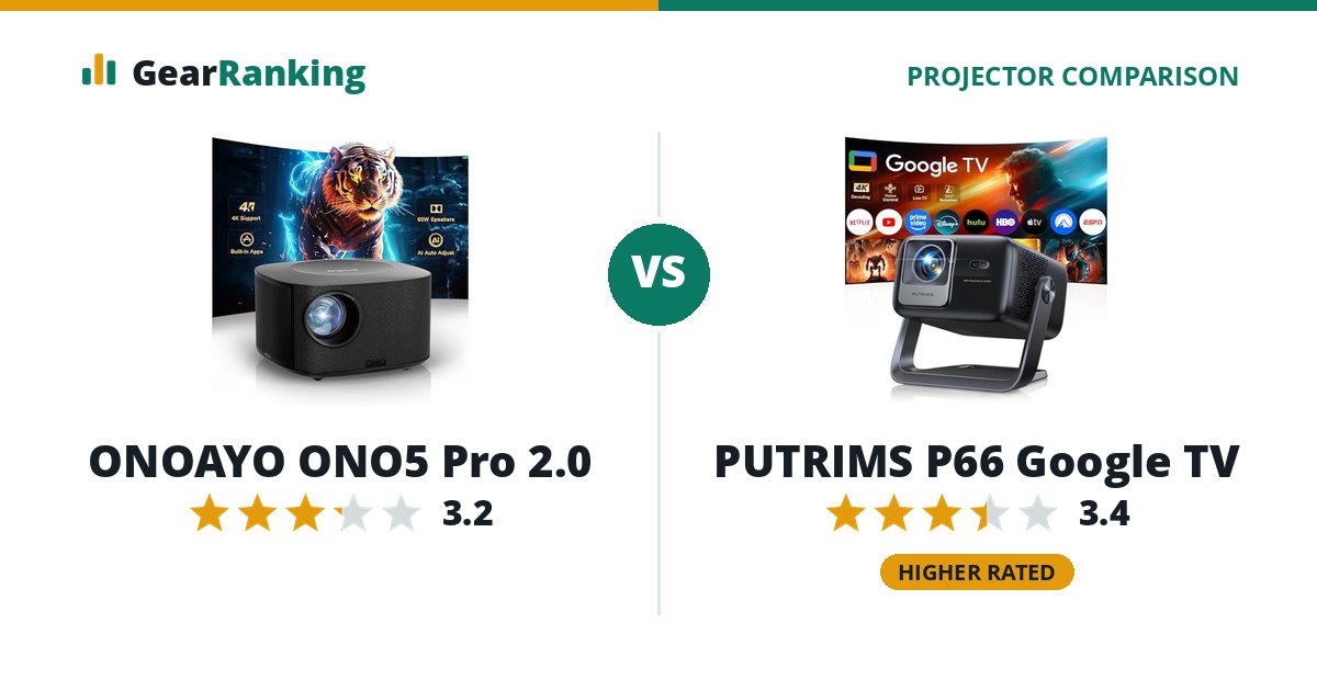 ONOAYO ONO5 Pro 2.0 vs PUTRIMS P66 Google TV