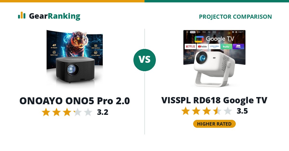 ONOAYO ONO5 Pro 2.0 vs VISSPL RD618 Google TV