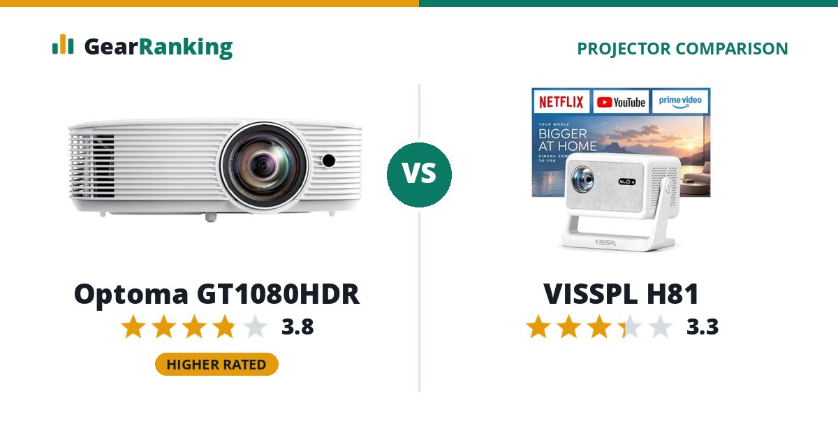 Optoma GT1080HDR vs VISSPL H81