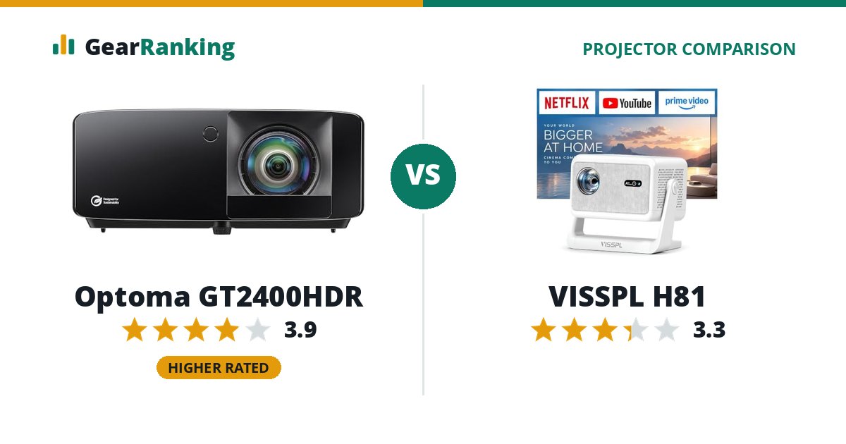 Optoma GT2400HDR vs VISSPL H81