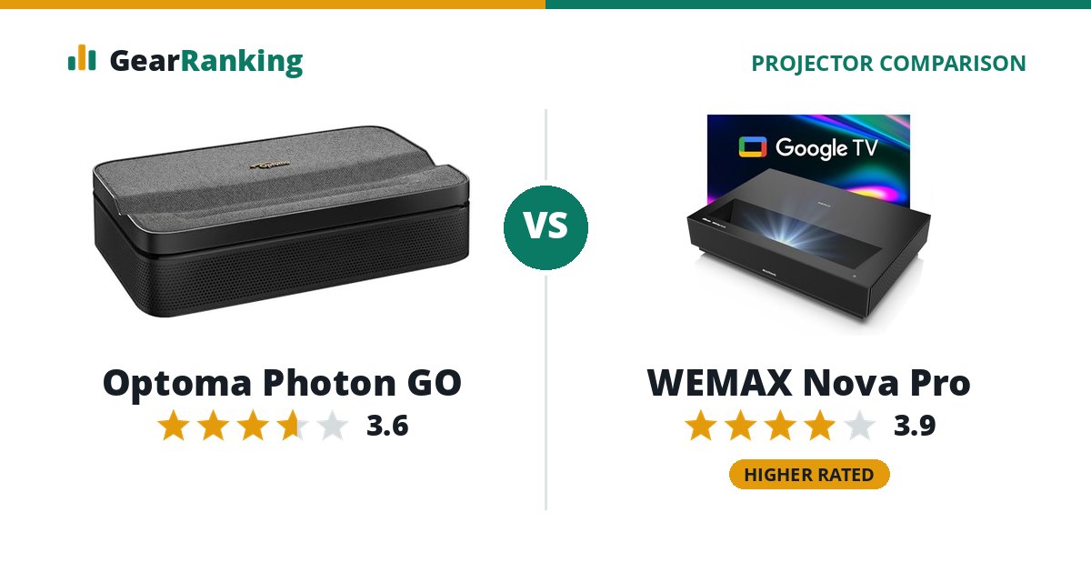 Optoma Photon GO vs WEMAX Nova Pro