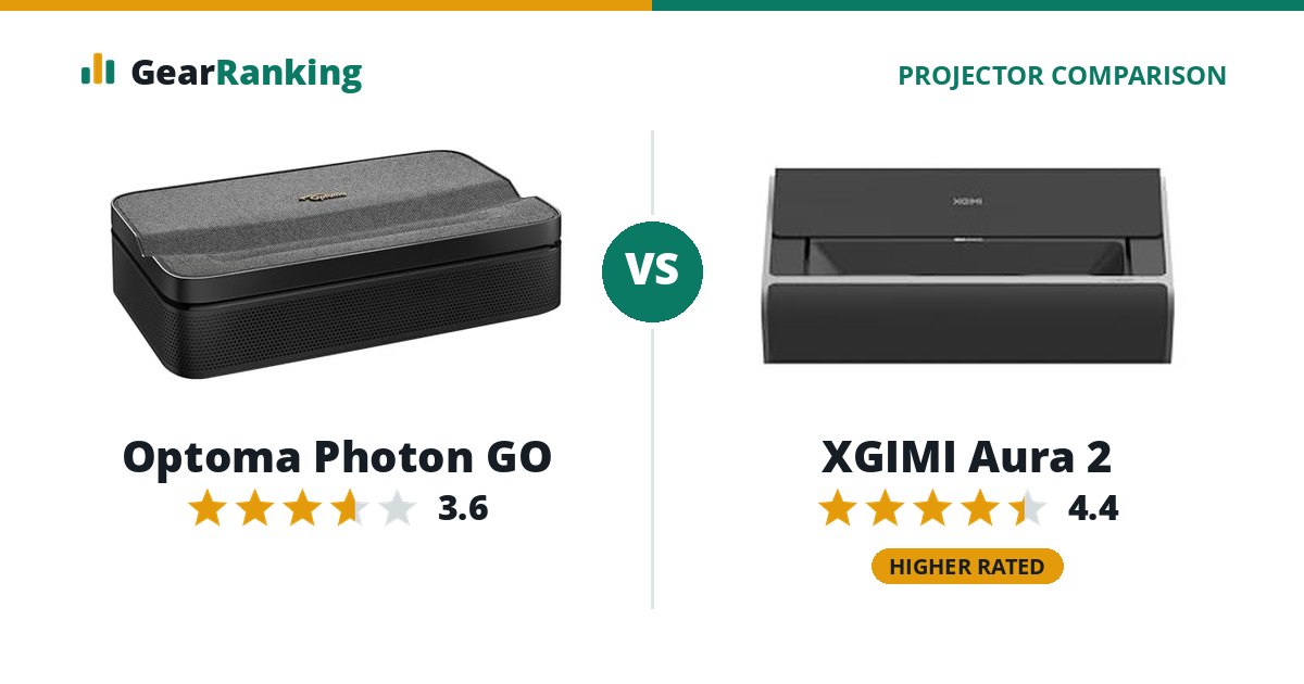 Optoma Photon GO vs XGIMI Aura 2
