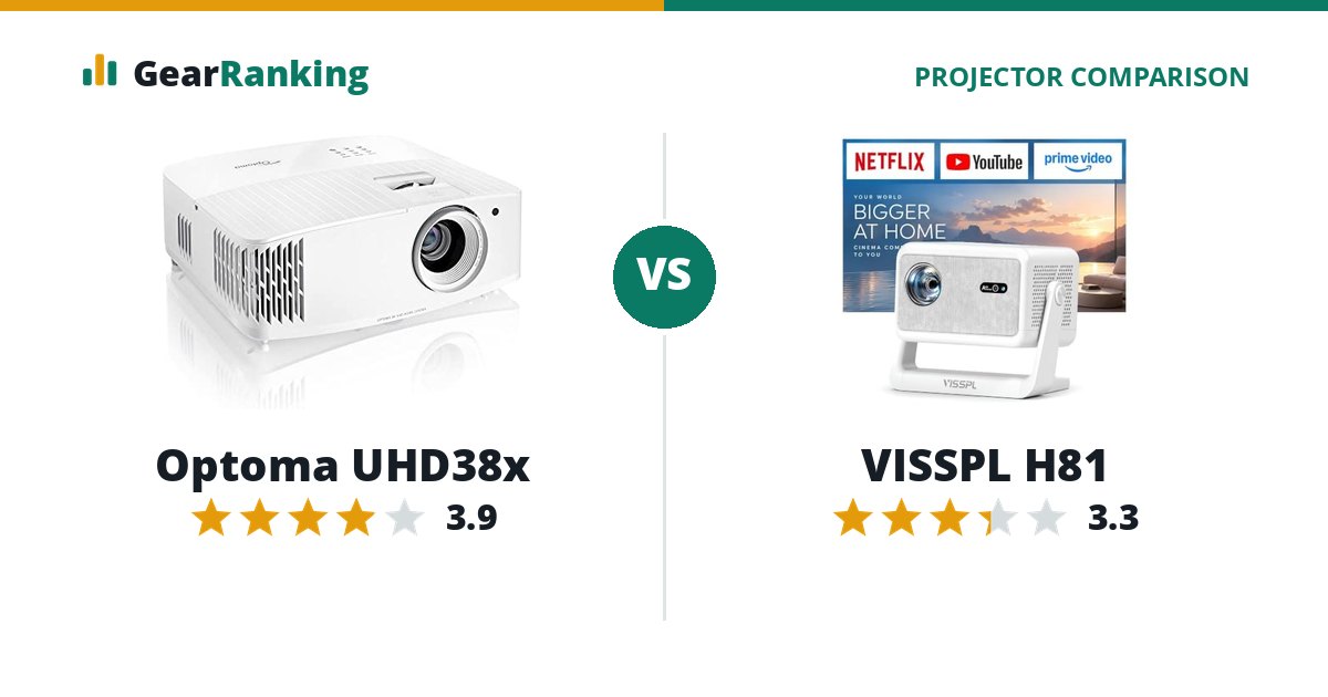 Optoma UHD38x vs VISSPL H81
