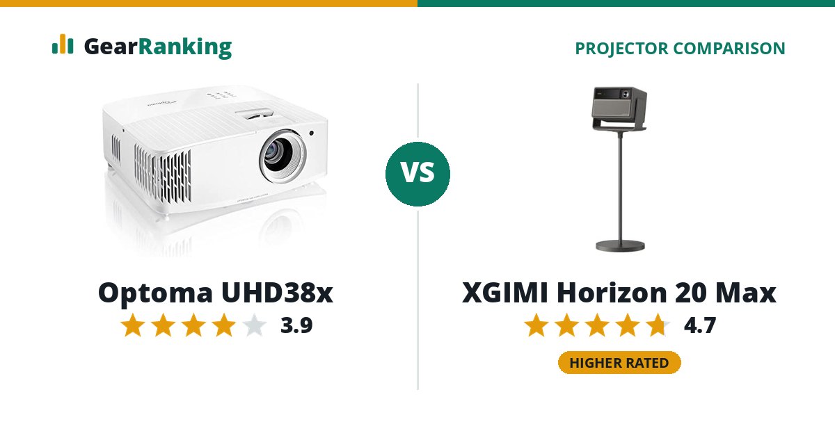 Optoma UHD38x vs XGIMI Horizon 20 Max