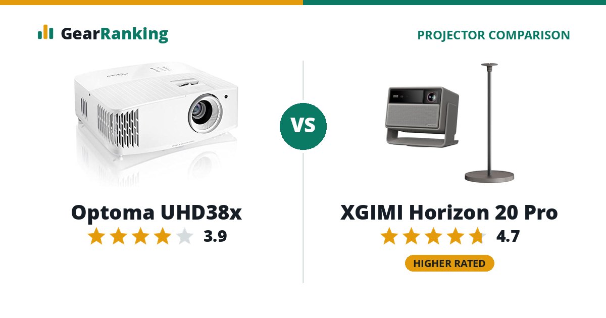 Optoma UHD38x vs XGIMI Horizon 20 Pro