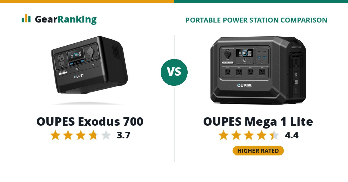 OUPES Exodus 700 vs OUPES Mega 1 Lite