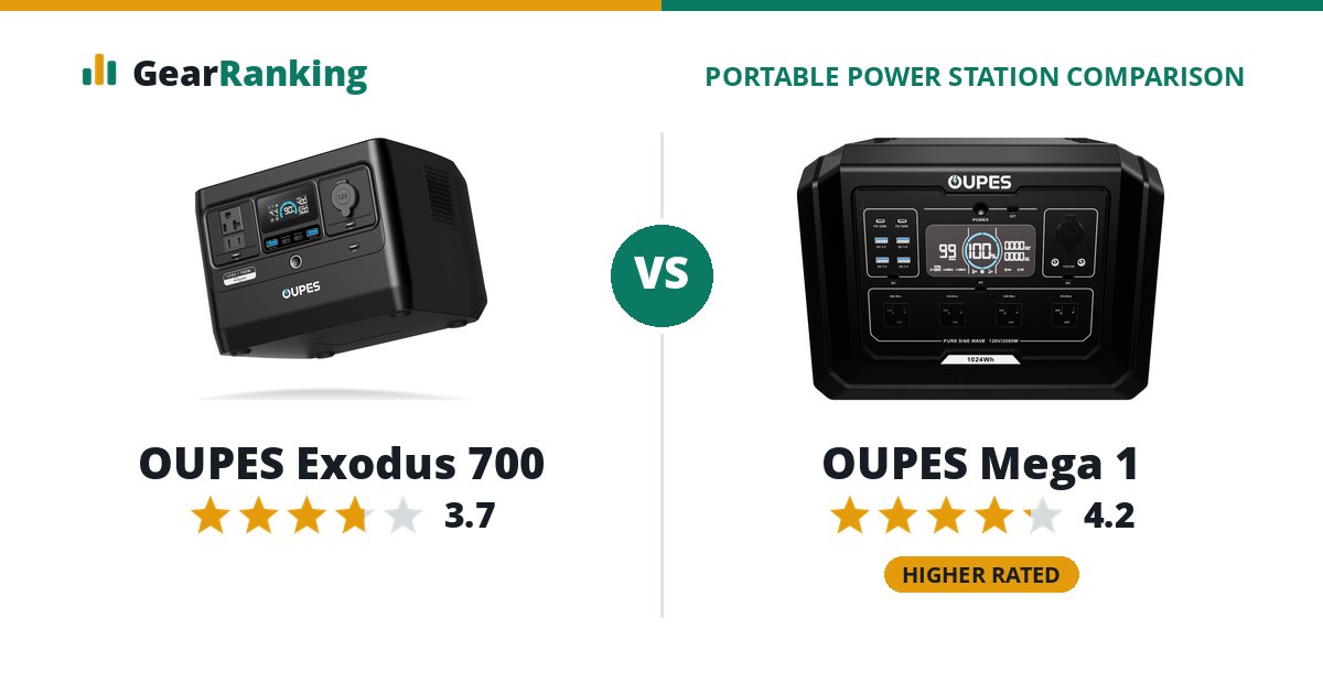 OUPES Exodus 700 vs OUPES Mega 1