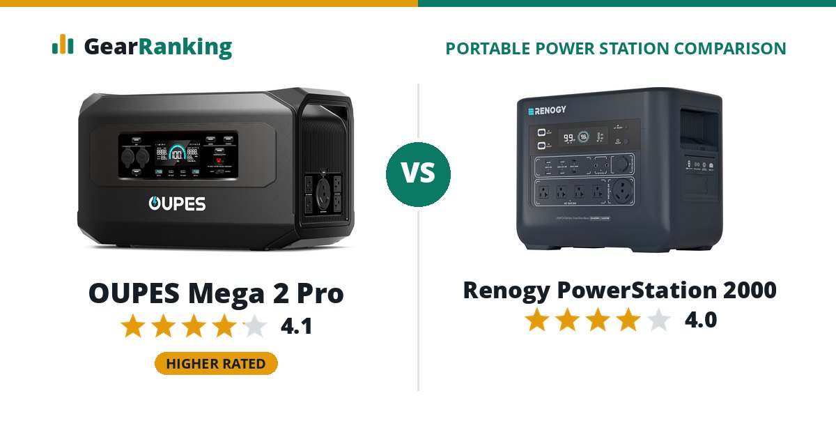 OUPES Mega 2 Pro vs Renogy PowerStation 2000
