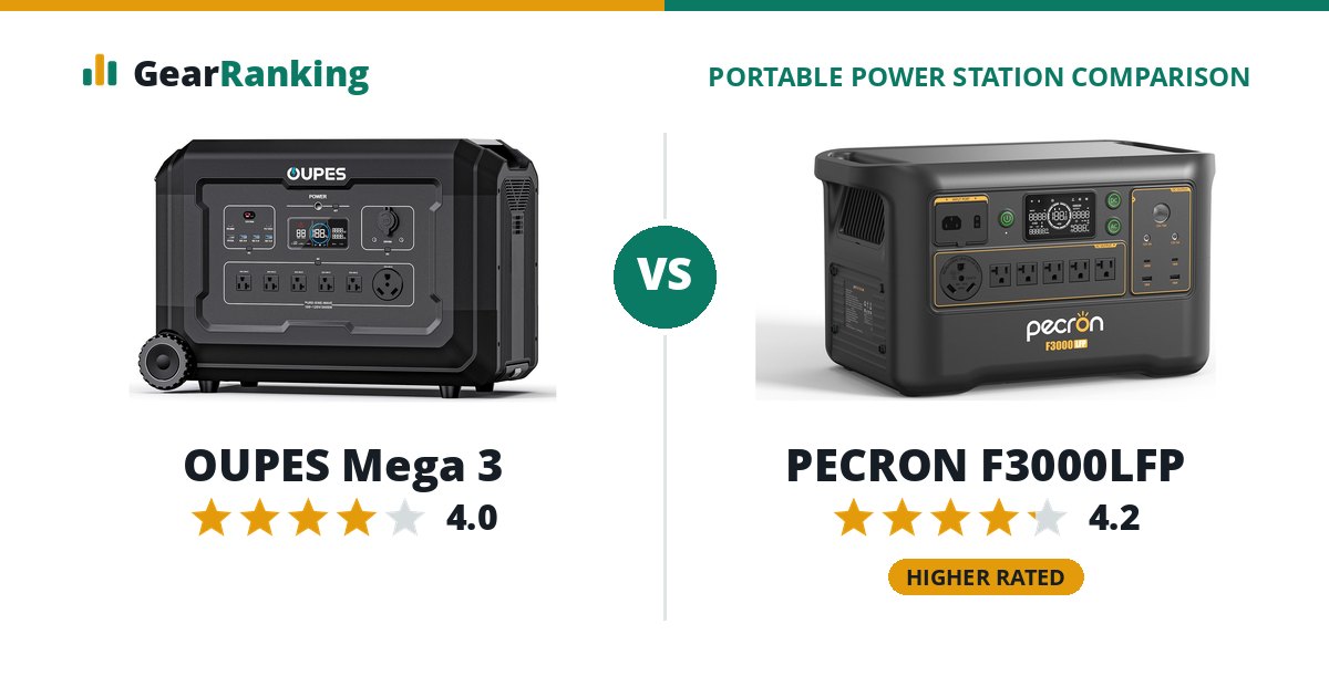 OUPES Mega 3 vs PECRON F3000LFP