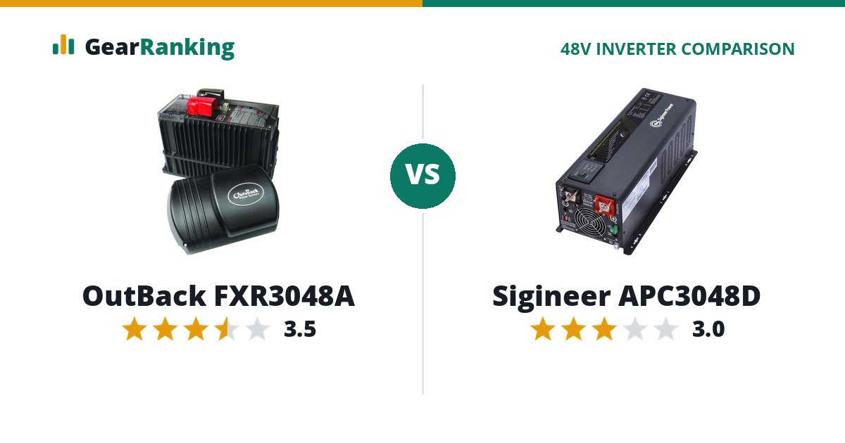 OutBack FXR3048A vs Sigineer APC3048D