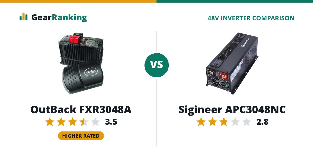 OutBack FXR3048A vs Sigineer APC3048NC