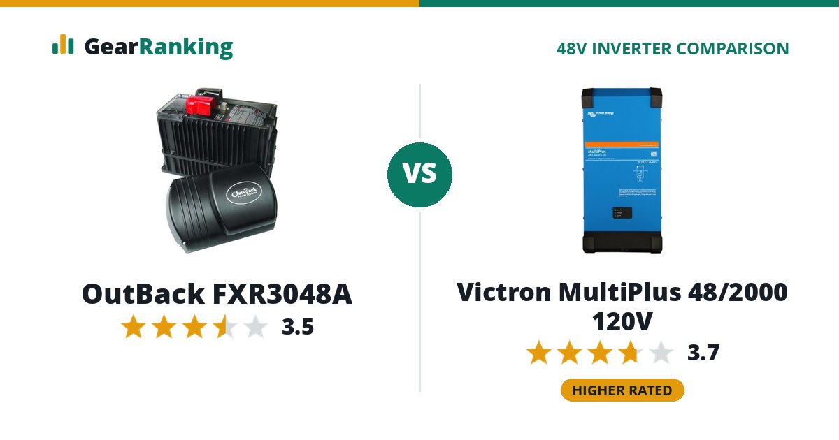 OutBack FXR3048A vs Victron MultiPlus 48/2000 120V