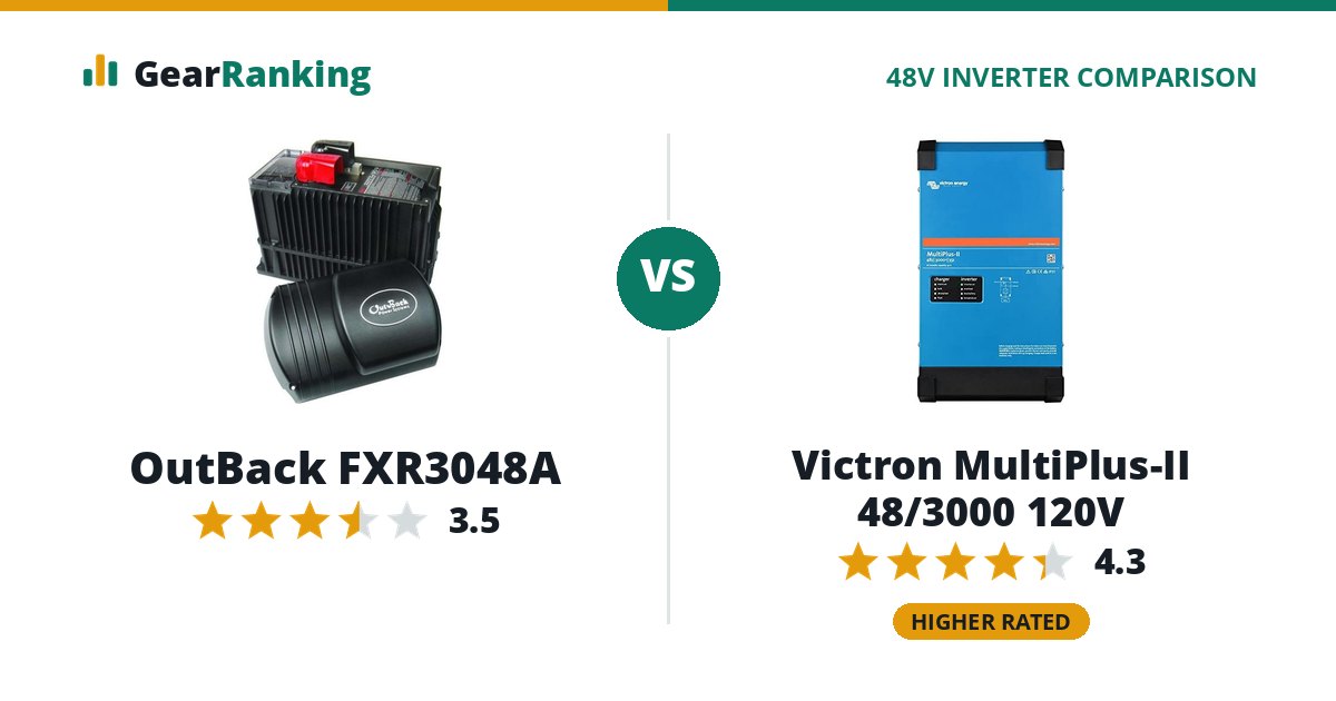 OutBack FXR3048A vs Victron MultiPlus-II 48/3000 120V