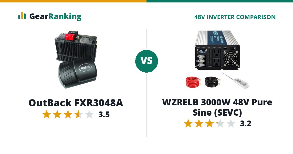 OutBack FXR3048A vs WZRELB 3000W 48V Pure Sine (SEVC)