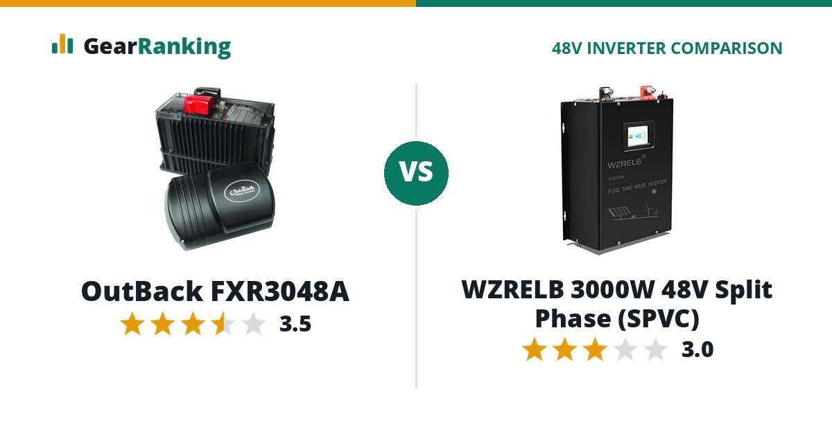 OutBack FXR3048A vs WZRELB 3000W 48V Split Phase (SPVC)