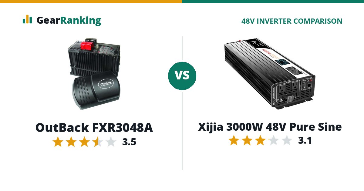 OutBack FXR3048A vs Xijia 3000W 48V Pure Sine