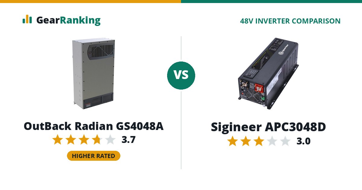 OutBack Radian GS4048A vs Sigineer APC3048D