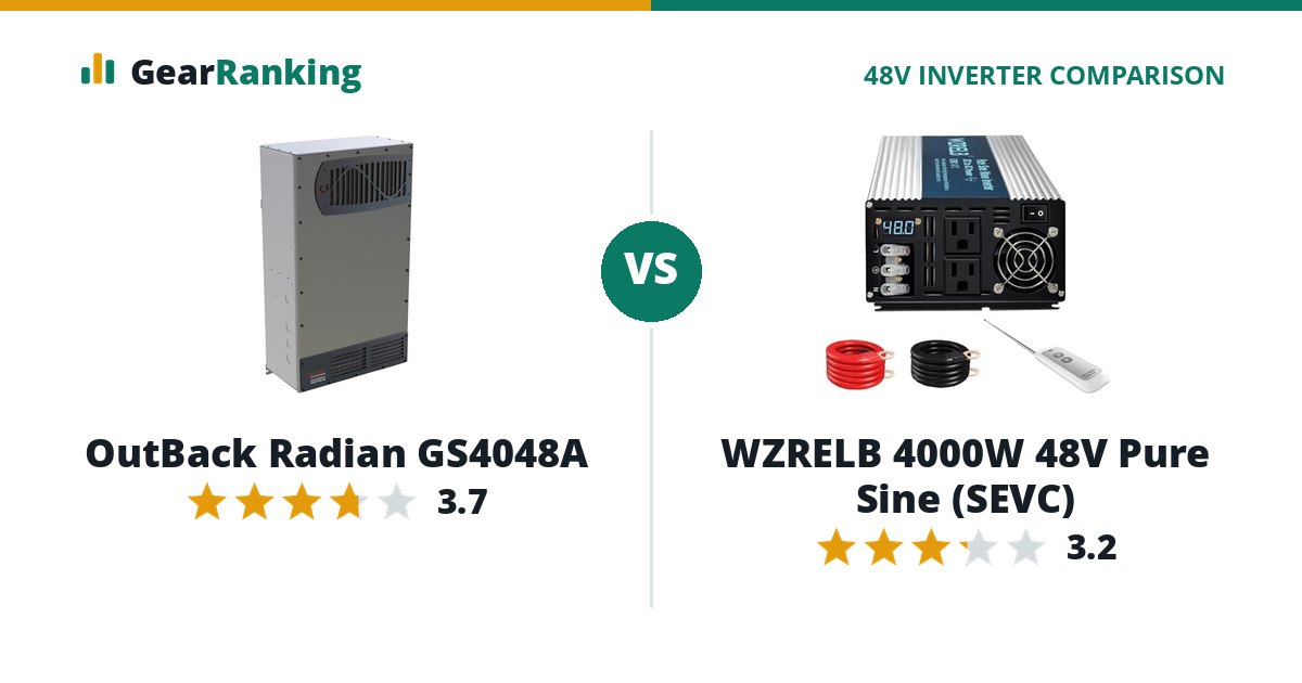 OutBack Radian GS4048A vs WZRELB 4000W 48V Pure Sine (SEVC)