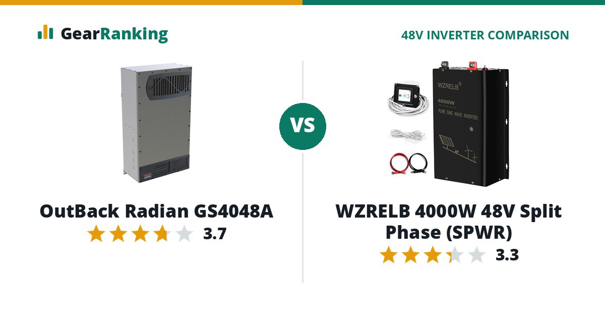 OutBack Radian GS4048A vs WZRELB 4000W 48V Split Phase (SPWR)
