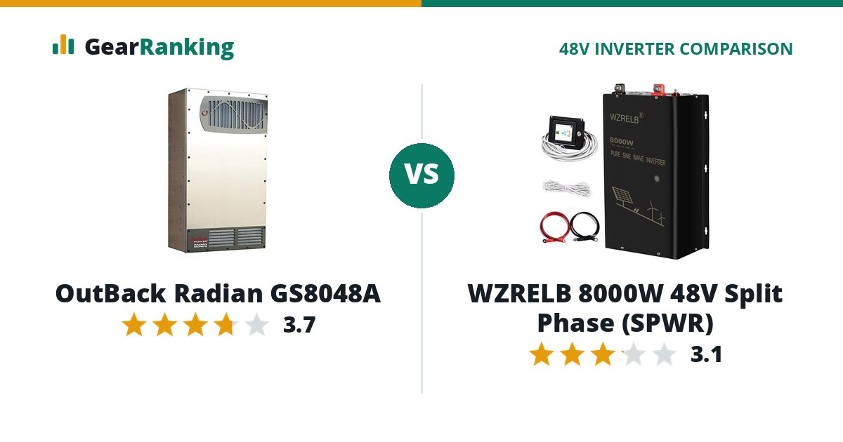 OutBack Radian GS8048A vs WZRELB 8000W 48V Split Phase (SPWR)