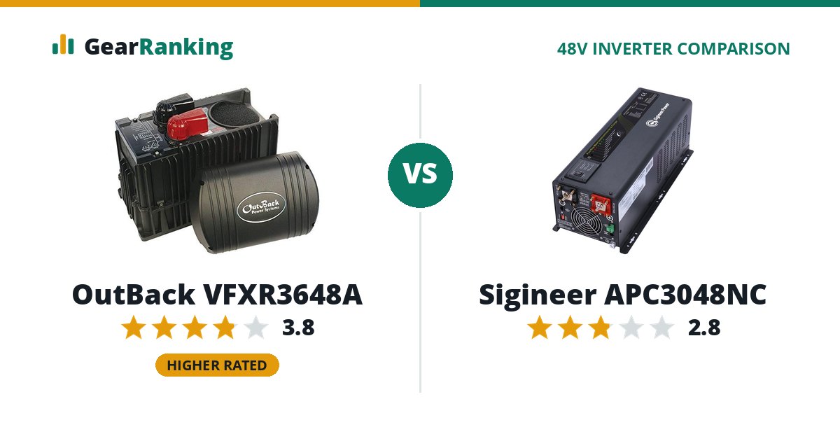 OutBack VFXR3648A vs Sigineer APC3048NC